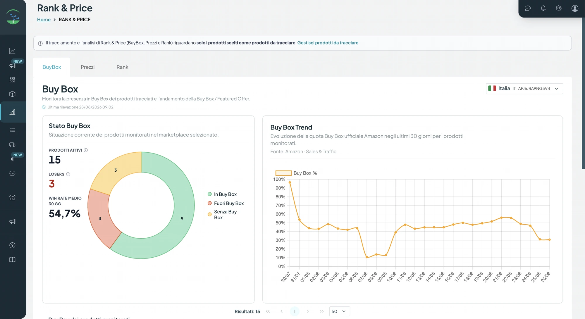 Bonsai Rank & Price — dashboard Buy Box, prezzi e trend competitor su Amazon